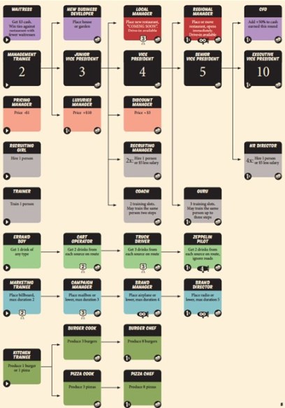 food chain structure